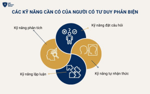 Các kỹ năng người tư duy phản biện cần có