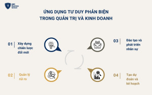 Ứng dụng tư duy phản biện vào kinh doanh