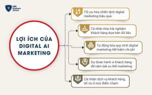 5 lợi ích của việc ứng dụng Digital AI Marketing cho doanh nghiệp