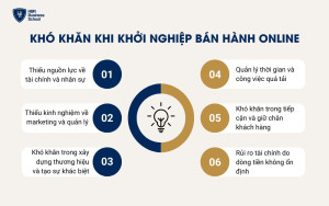 6 khó khăn phần lớn người khởi nghiệp kinh doanh online đang gặp phải