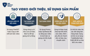 Tạo video bán hàng đa kênh hoàn toàn tự động bằng AI