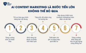 AI đã thay đổi toàn bộ content marketing như thế nào?