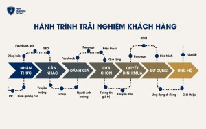 AI tối ưu hóa mọi hành trình trải nghiệm khách hàng trong doanh nghiệp