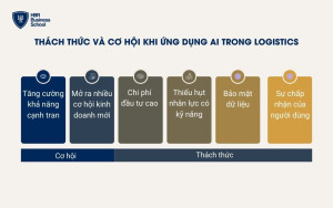 Những thách thức và cơ hội khi ứng dụng AI trong Logistics