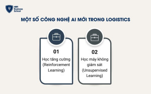 Một số công nghệ AI mới trong Logistics