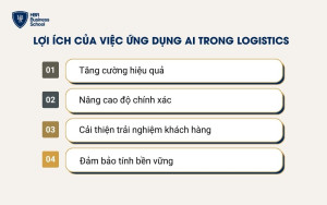 Những lợi ích của việc ứng dụng AI trong Logistics