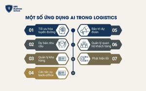 7 ứng dụng của AI trong Logistics