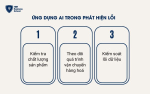 Ứng dụng của AI trong phát hiện lỗi