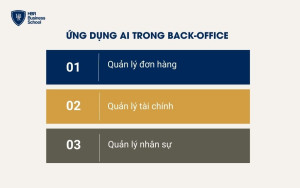 Ứng dụng của AI trong các tác vụ back-office