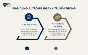 AI hỗ trợ trong ngành truyền thông