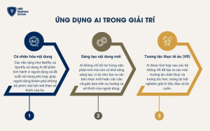 AI hỗ trợ trong ngành giải trí