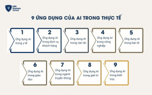 9 ứng dụng của AI trong đời sống thực tế