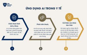 AI hỗ trợ trong ngành y tế