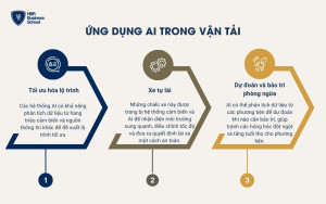 AI hỗ trợ trong ngành giao thông vận tải