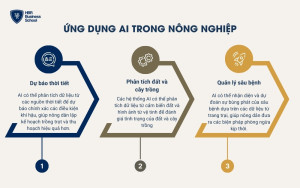 AI hỗ trợ trong ngành nông nghiệp