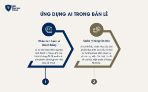 AI hỗ trợ trong ngành bán lẻ toàn cầu