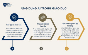 AI hỗ trợ trong ngành giáo dục