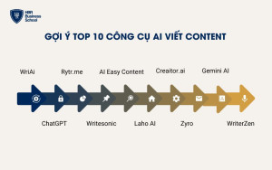 Top 10 công cụ AI viết content đỉnh cao