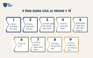 9 ứng dụng của AI trong y tế