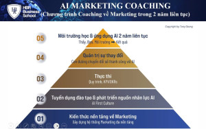 CHƯƠNG TRÌNH AI MARKETING COACHING TỪ CƠ BẢN ĐẾN NÂNG CAO