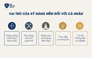 Vai trò của kỹ năng mềm đối với cá nhân