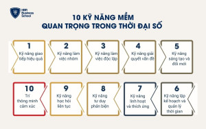 10 kỹ năng mềm quan trọng trong thời đại số