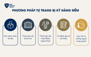 Phương pháp tự trang bị kỹ năng mềm