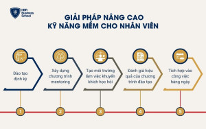 Giải pháp nâng cao kỹ năng mềm cho nhân viên