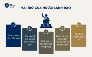 Vai trò của người lãnh đạo