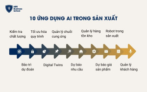 10 ứng dụng AI trong sản xuất nổi bật nhất