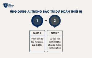 Ứng dụng AI trong bảo trì dự đoán thiết bị