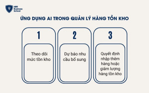 Ứng dụng AI trong quản lý hàng tồn kho