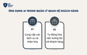 Ứng dụng AI trong quản lý quan hệ khách hàng