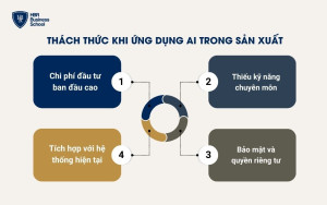 Những thách thức khi ứng dụng AI trong sản xuất