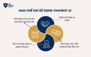 Hạn chế khi sử dụng Chatbot AI trong doanh nghiệp