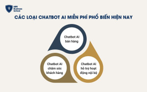 Các loại Chatbot AI miễn phí phổ biến nhất hiện nay