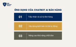 Ứng dụng của Chatbot AI bán hàng