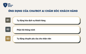 Ứng dụng của Chatbot AI chăm sóc khách hàng