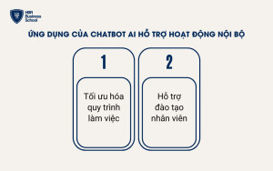 Ứng dụng của Chatbot AI hỗ trợ hoạt động nội bộ