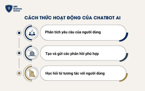 Cách thức hoạt động của Chatbot AI