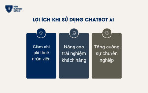 Lợi ích vượt trội khi sử dụng Chatbot AI trong doanh nghiệp