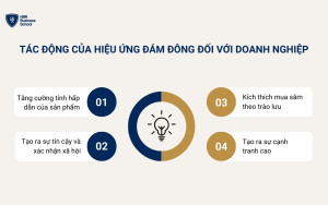 Tác động hiệu ứng đám đông đối với doanh nghiệp