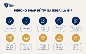 Phương pháp để tìm ra Ikigai là gì?