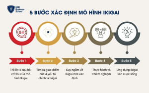 5 bước để xác định mô hình Ikigai là gì?