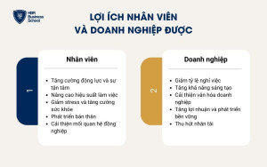 Lợi ích nhân viên và doanh nghiệp được