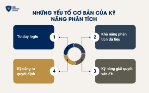 Những yếu tố cơ bản cần có của kỹ năng phân tích