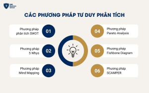 Các phương pháp sử dụng trong tư duy phân tích