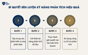 Các bước rèn luyện kỹ năng tư duy phân tích