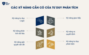 Các kỹ năng cần có của tư duy phân tích