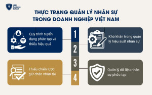 Thực trạng quản lý nhân sự tại các doanh nghiệp vừa và nhỏ Việt Nam